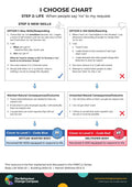When people say 'no' to my request – I Choose Chart 27