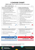 When I spend time with other people – I Choose Chart 30