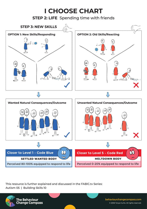 Spending time with friends – I Choose Chart 32