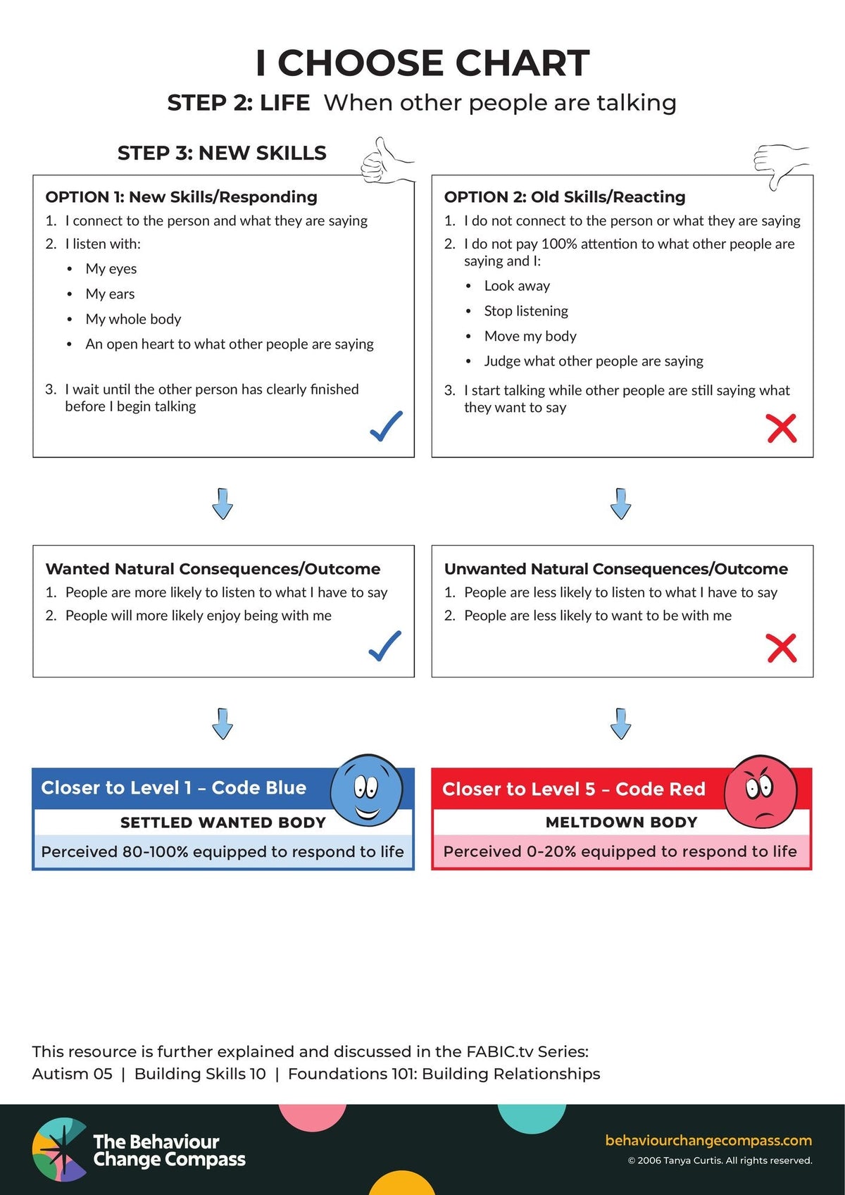 When other people are talking – I Choose Chart 33