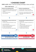 When I care for my body and keep it clean and fresh – I Choose Chart 34