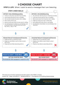 When I want to send a message that I am listening – I Choose Chart 35