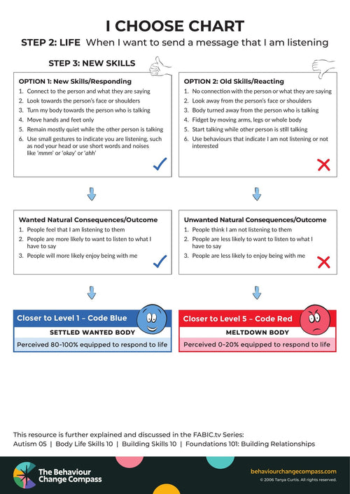 When I want to send a message that I am listening – I Choose Chart 35