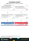 When I complete something – I Choose Chart 36
